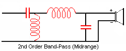 Second Order Band-Pass Crossover Network Filter