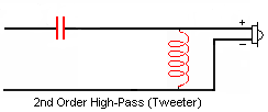 Second Order High-Pass Crossover Network Filter