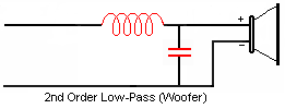 Second Order Low-Pass Crossover Network Filter